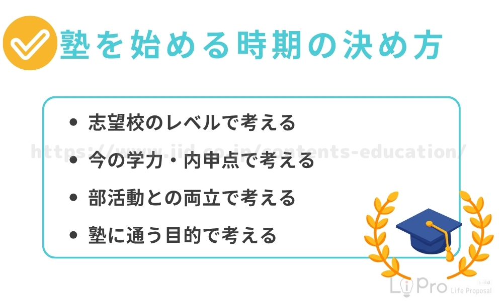 高校受験 塾 いつ 決め方
