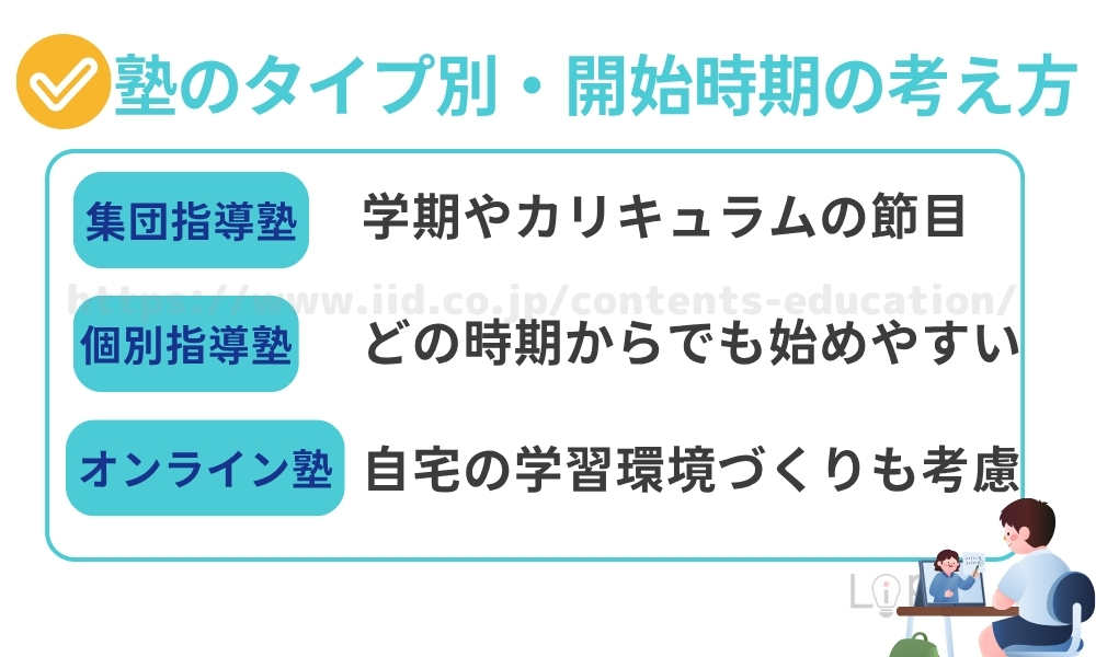 高校受験 塾 いつ タイプ別