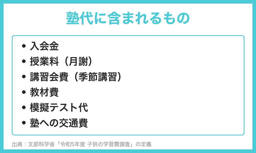 学習塾費に含まれる6つの費目