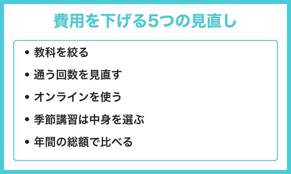 塾の費用を抑える5つの考え方
