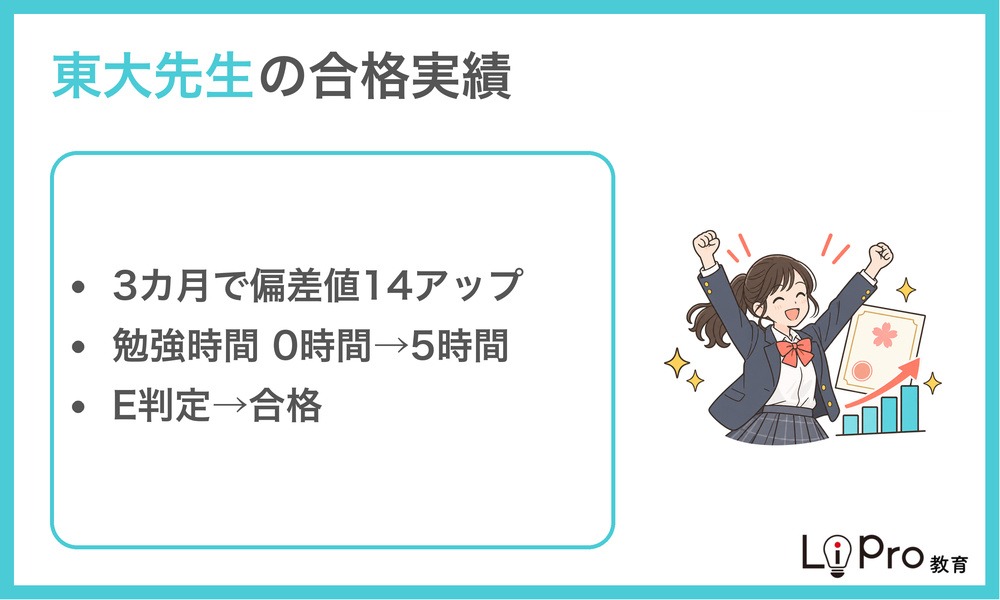 東大先生の合格実績