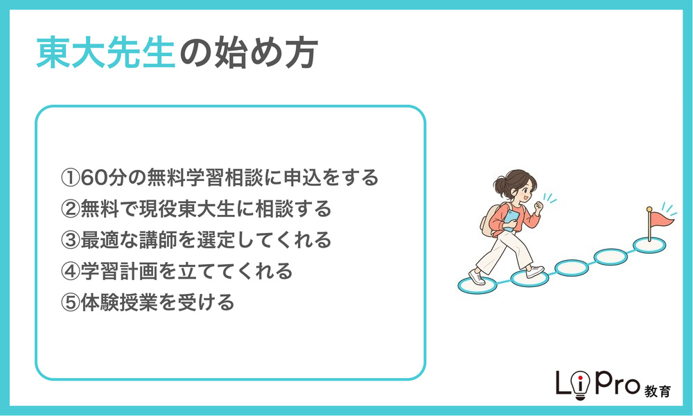 東大先生の始め方
